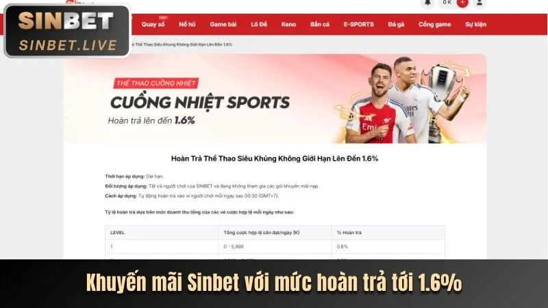 Giao Diện Thân Thiện và Trải Nghiệm Mượt Mà